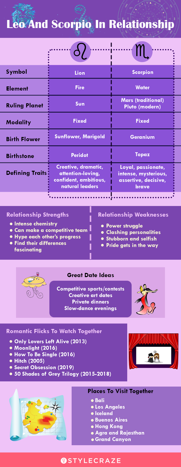 leo and scorpio in relationship [infographic]