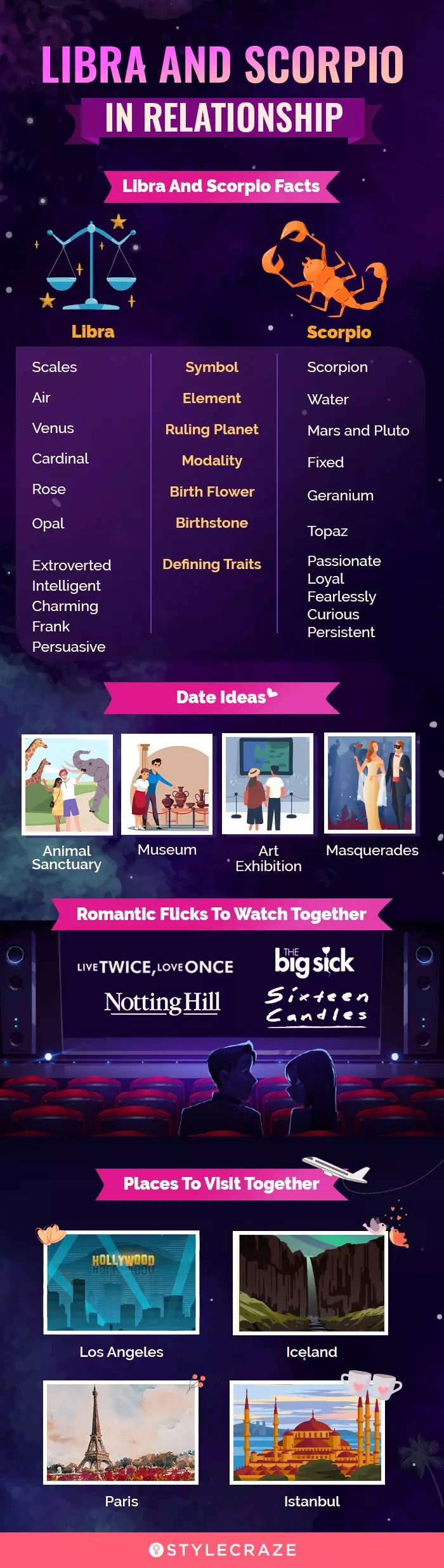 libra and scorpio in relationship (infographic)