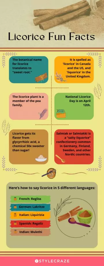licorice fun facts (infographic)