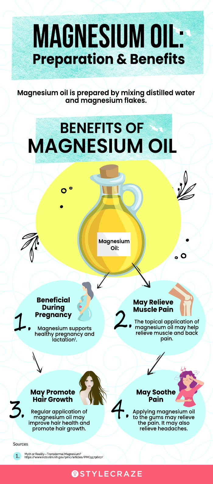 magnesium oil benefits (infographic)