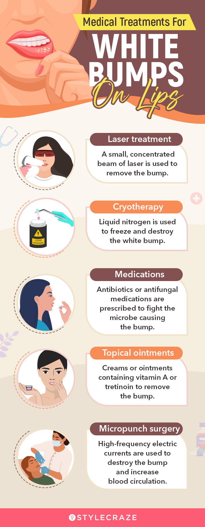 medical treatments for white bumps on lips (infographic)