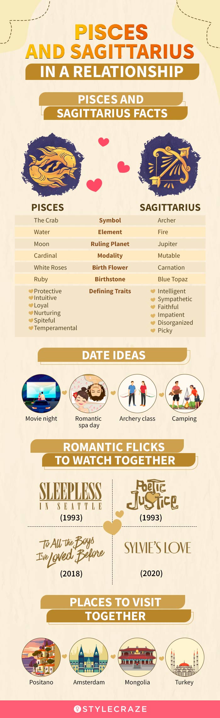 pisces and sagittarius in a relationship [infographic]