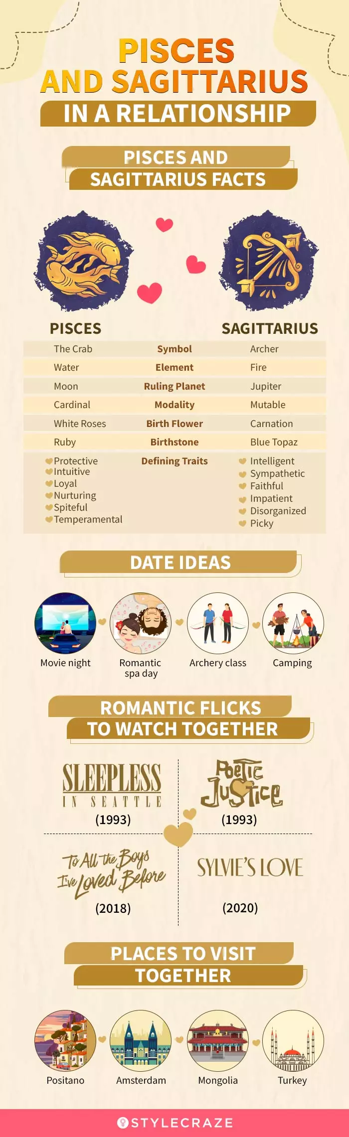 pisces and sagittarius in a relationship (infographic)