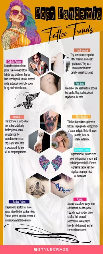 post pandemic tattoo trends (infographic)