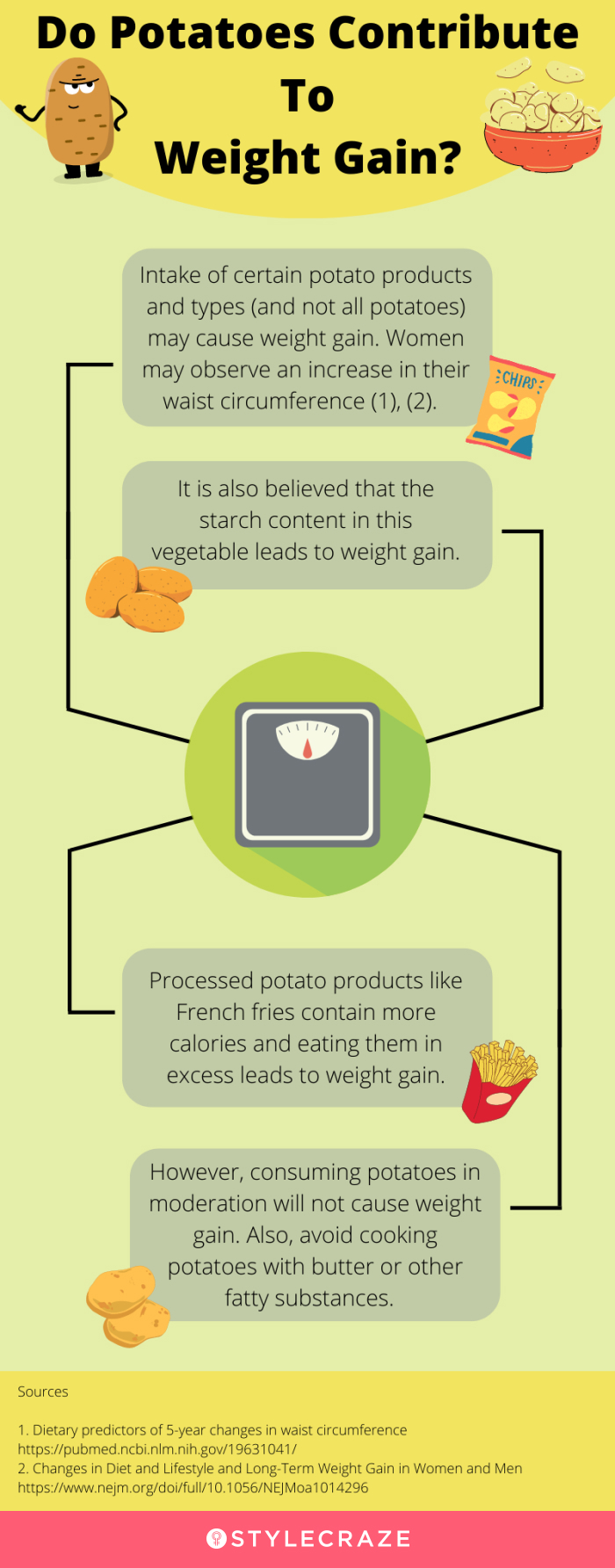 do potatoes contribute to weight gain (infographic)