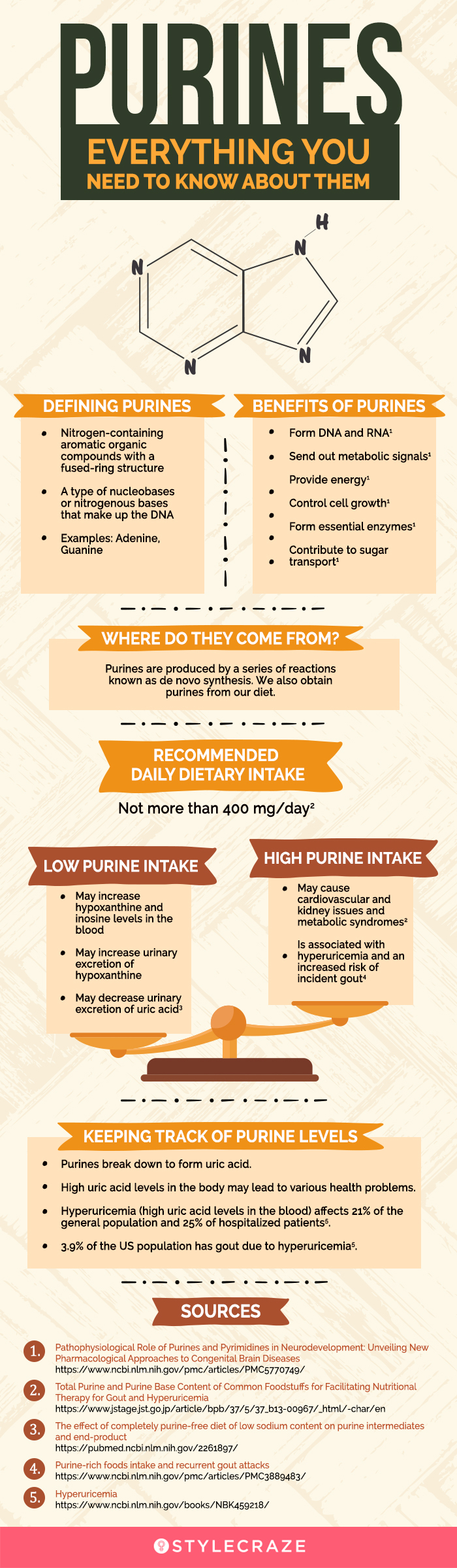 Top 30 Foods High In Purines And How They Affect The Body  