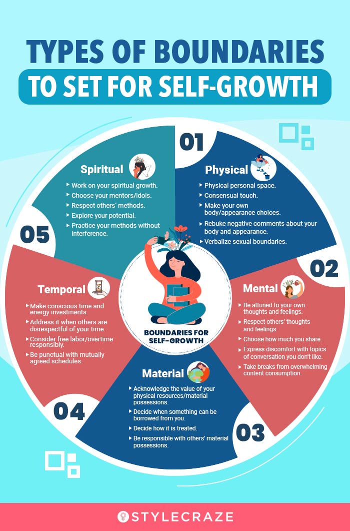 types of boundaries to set for self-growth (infographic)
