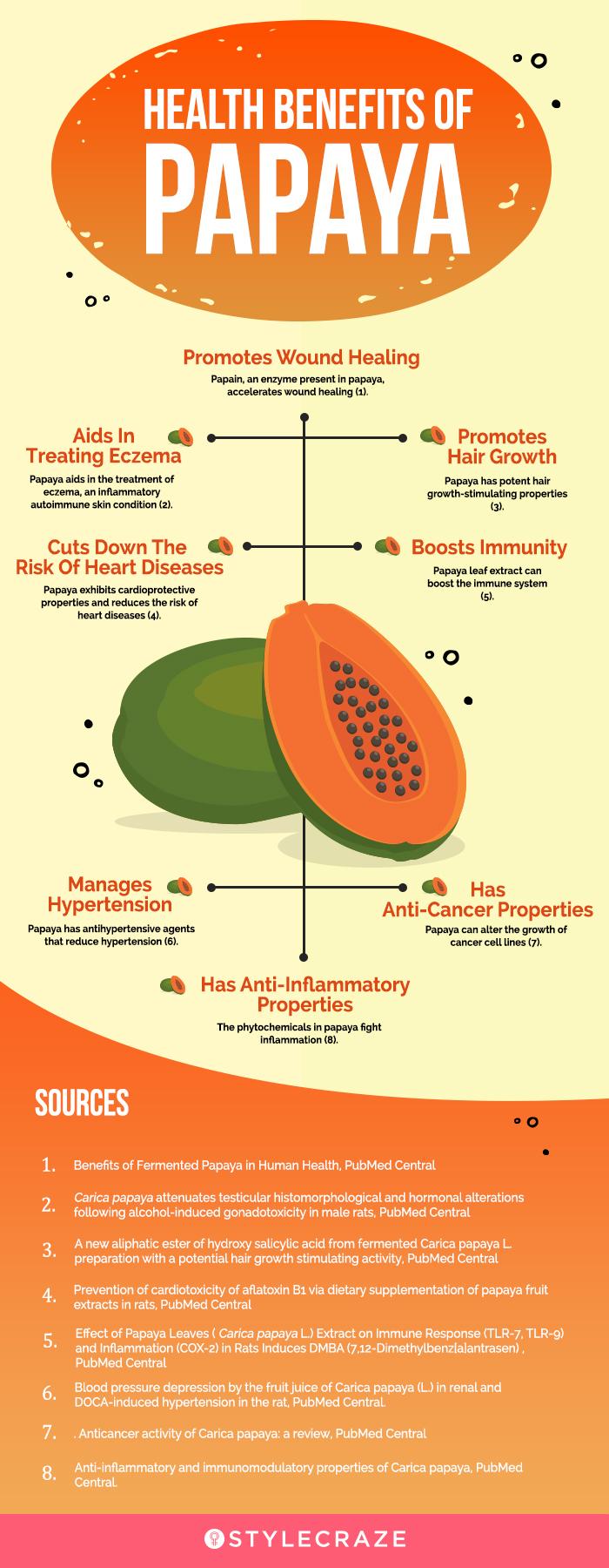 health benefits of papaya (infographic)