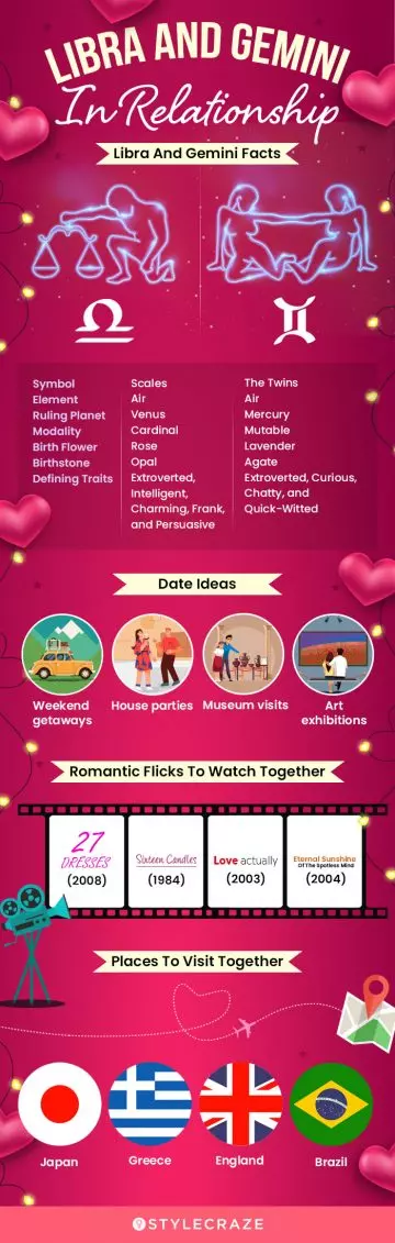 libra and gemini in relationship (infographic)