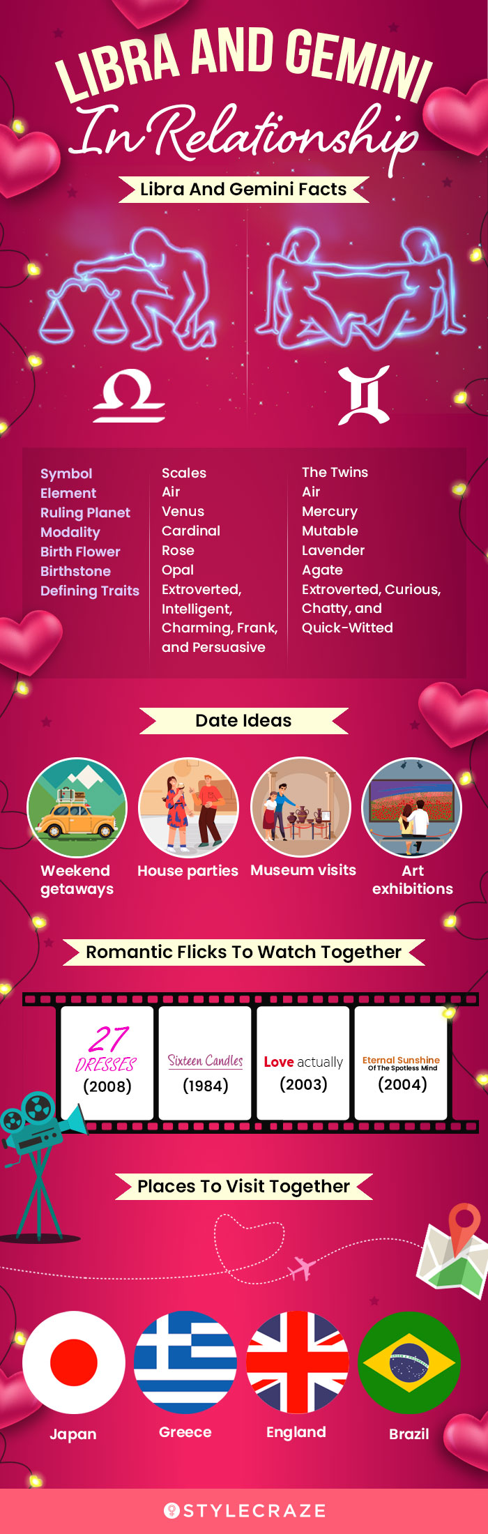 libra and gemini in relationship (infographic)