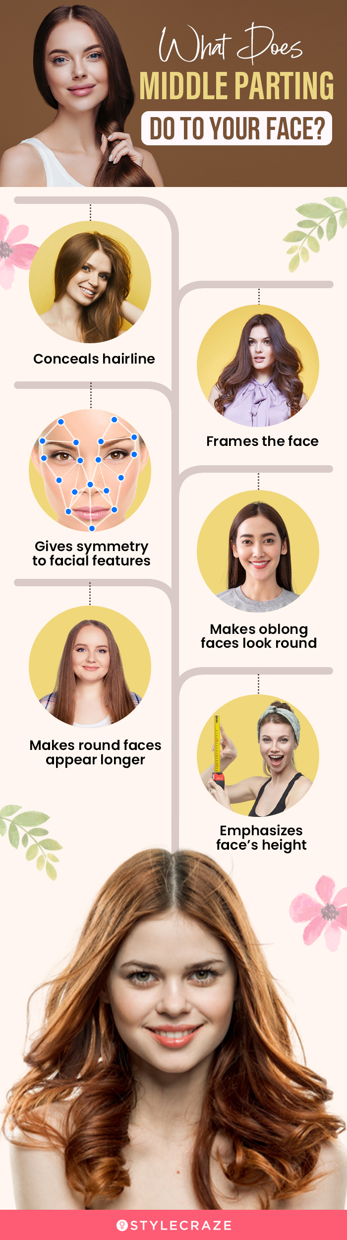 what does middle parting do to your face (infographic)