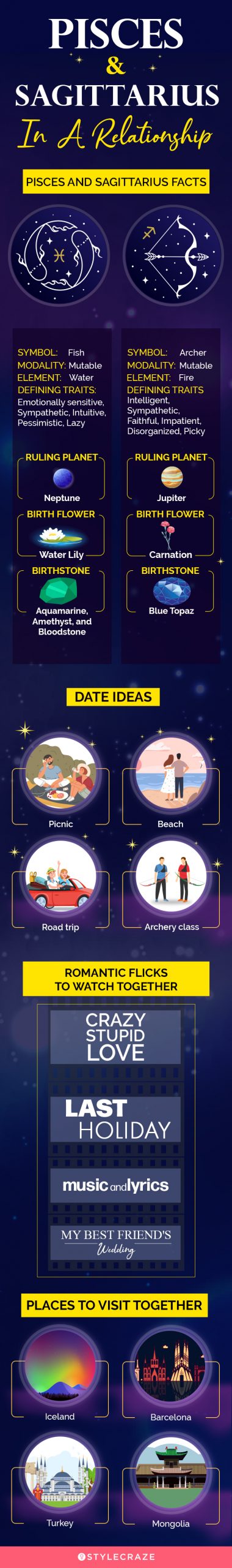 pisces and sagittarius in a relationship [infographic]