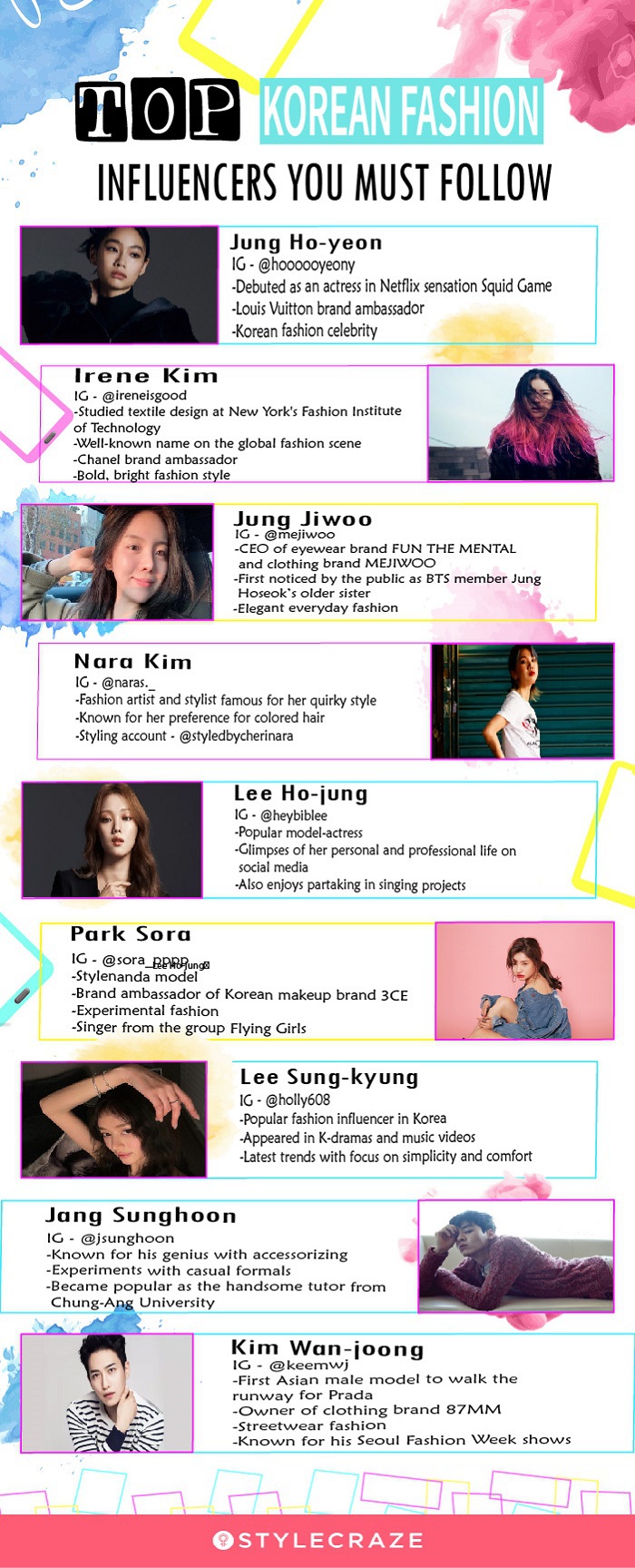 top korean fashion influencers (infographic)