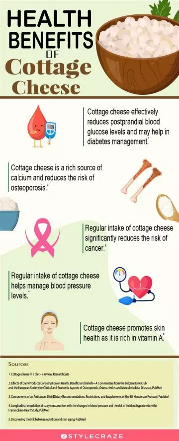 benefits of cottage cheese (infographic)