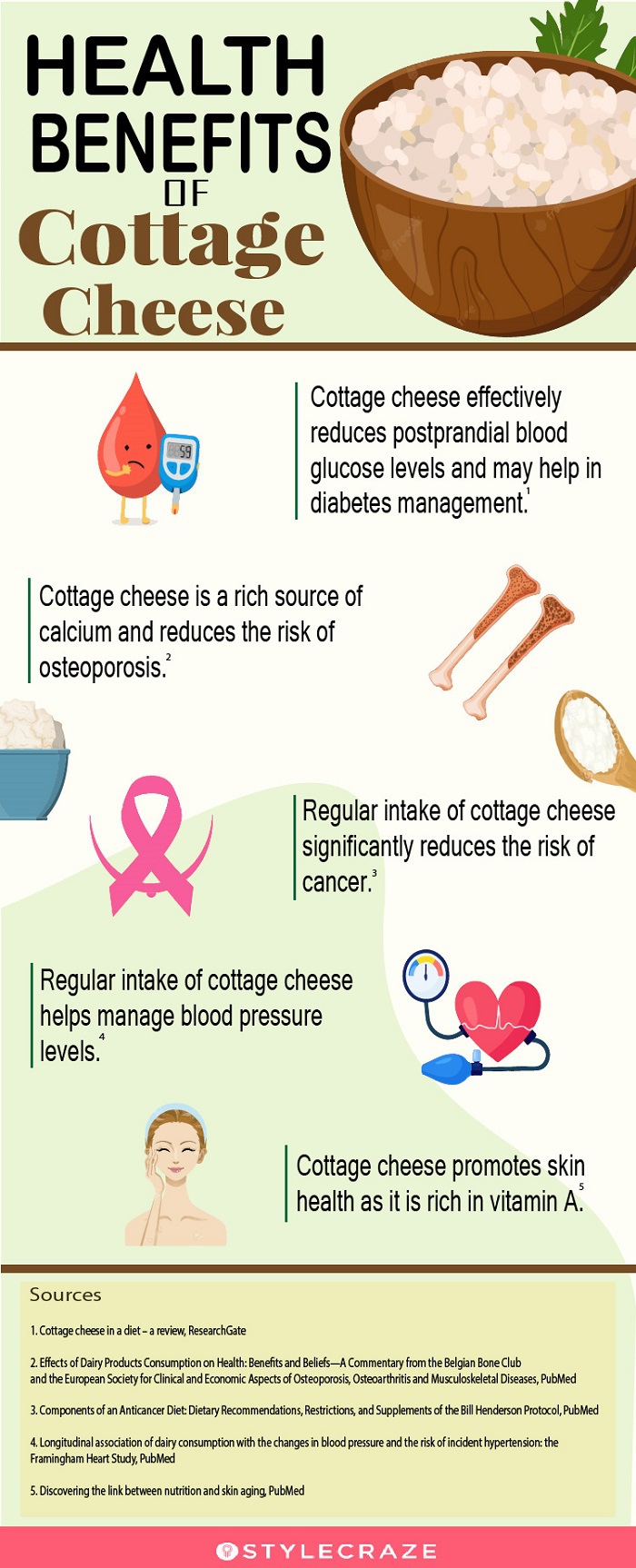 benefits of cottage cheese (infographic)