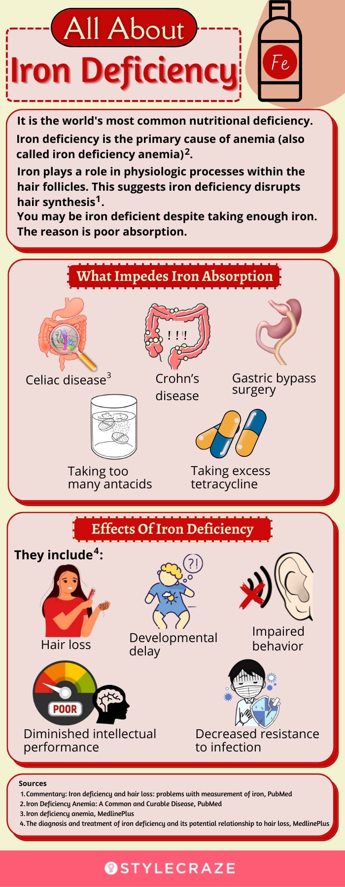 all about iron deficiency [infographic]