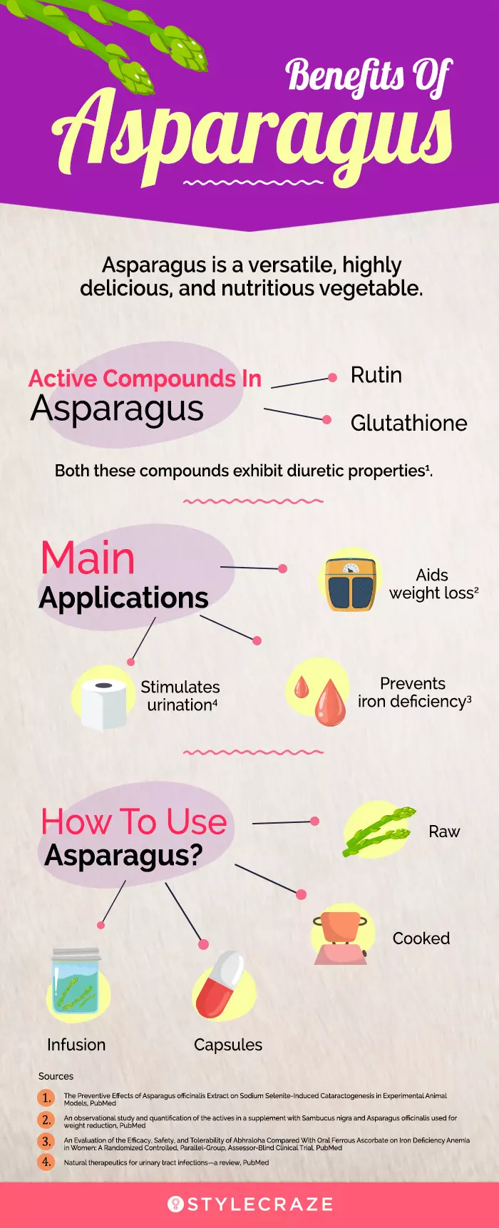 asparagus benefits (infographic)