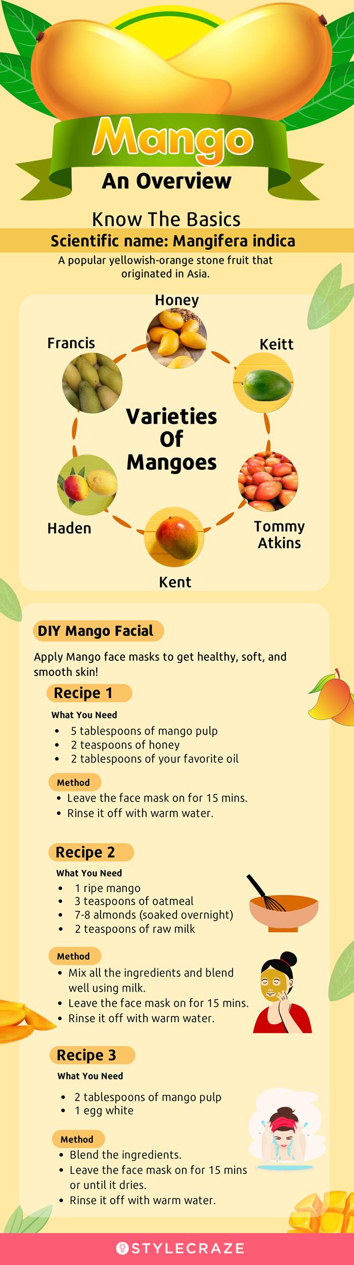 Mangoes 101: Types, Benefits, Storage and More!