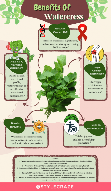 benefits of watercress (infographic)