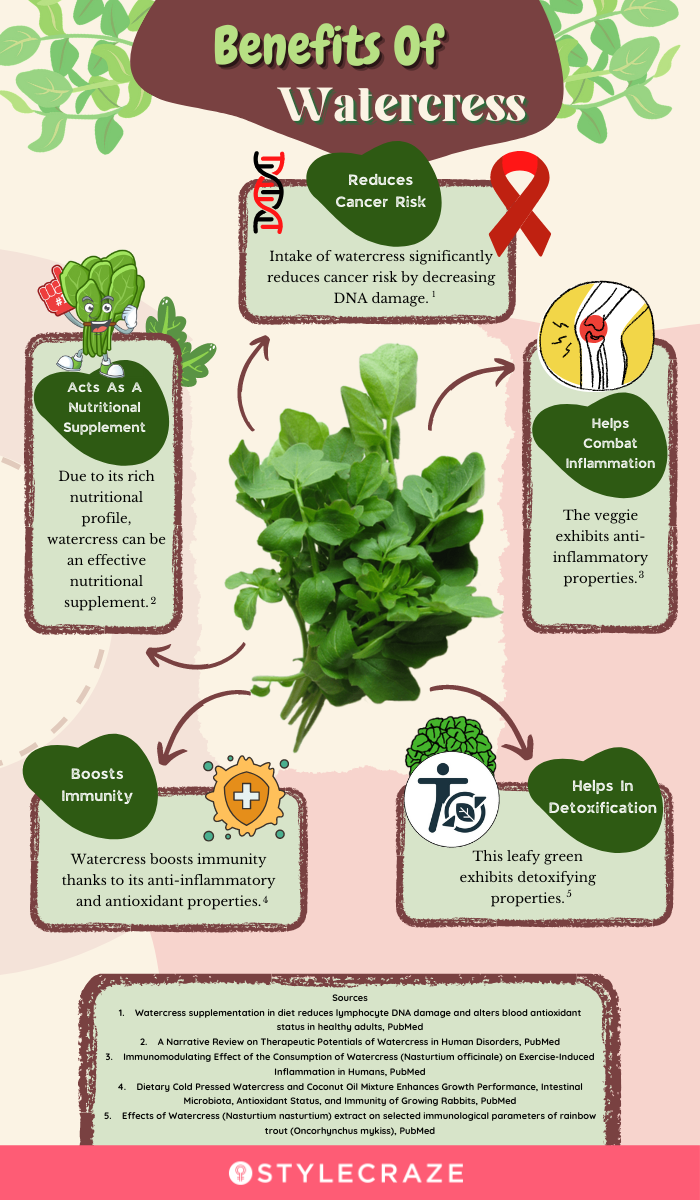 Watercress juice outlet benefits