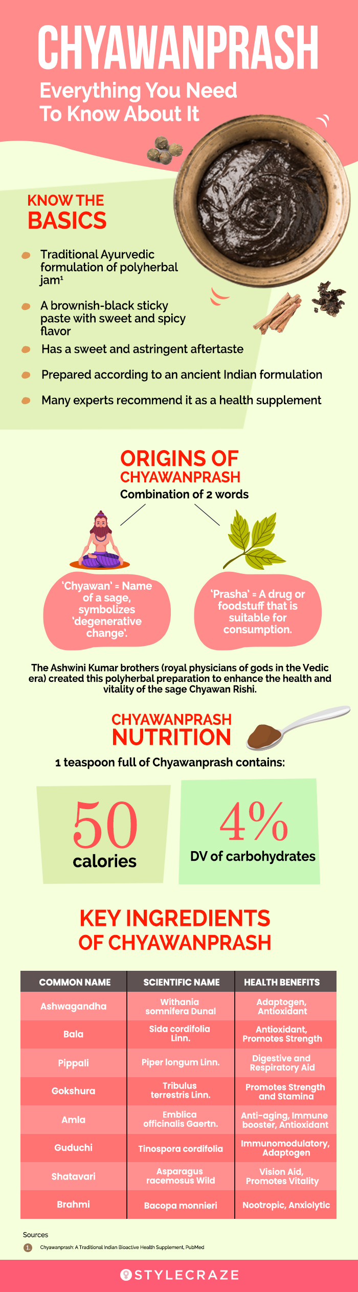 Buy Ayurvedic Immunity Booster Online  Chyavanprash