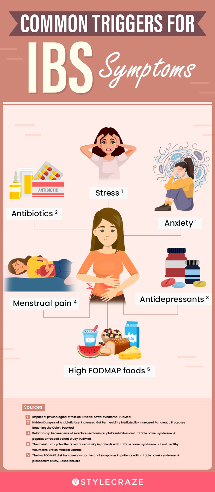 common triggers for ibs symptoms (infographic)