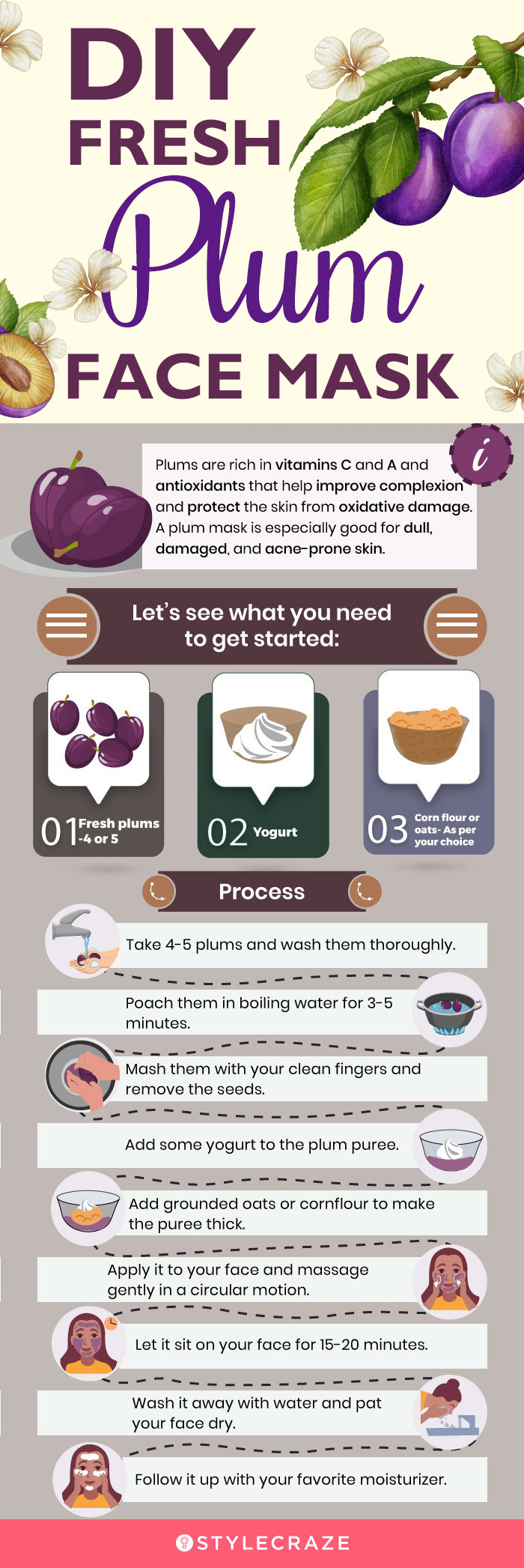 DIY fresh plum face mask [infographic]