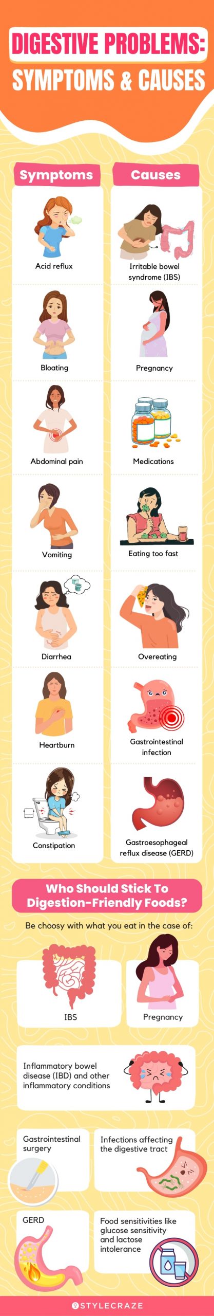 digestive problems symptoms and causes [infographic]
