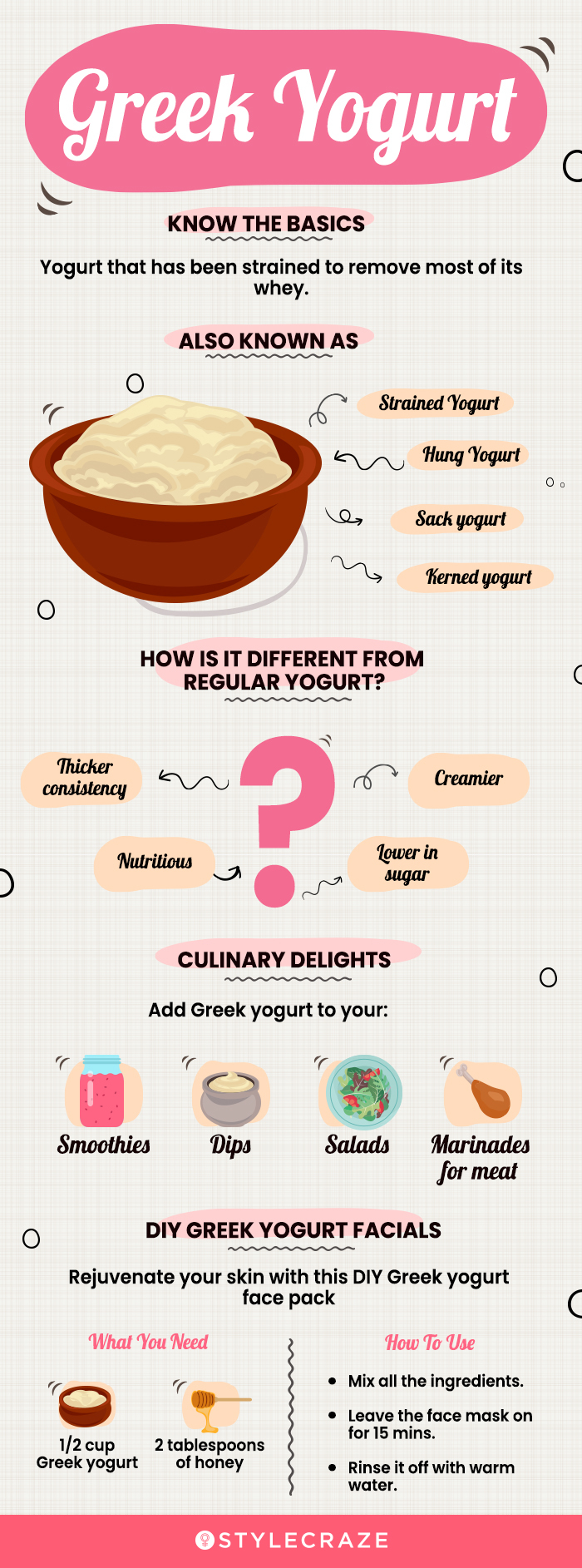 greek yogurt (infographic)