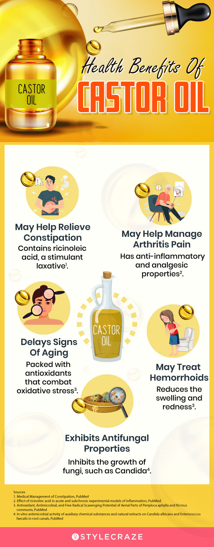 health benefits of castor oil (infographic)