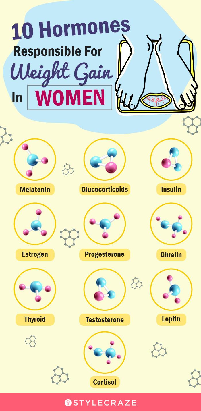 Does Progesterone Cause Weight Gain Know The Real Facts Here