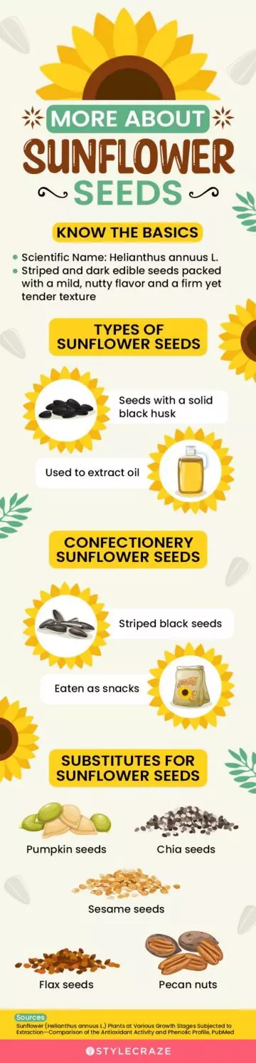 more about sunflower seeds (infographic)