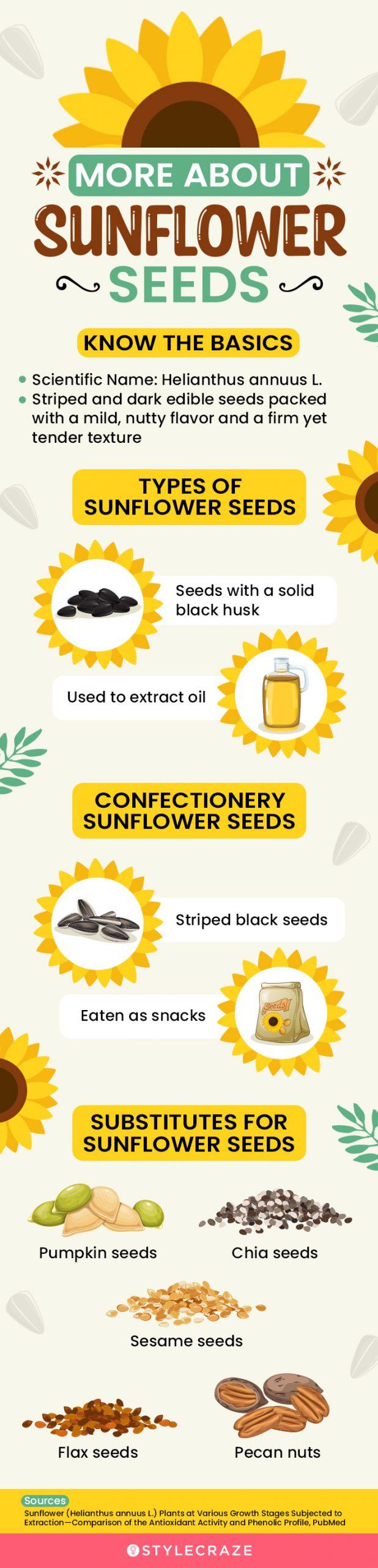 8 Benefits Of Sunflower Seeds Nutrition Profile And How To Eat