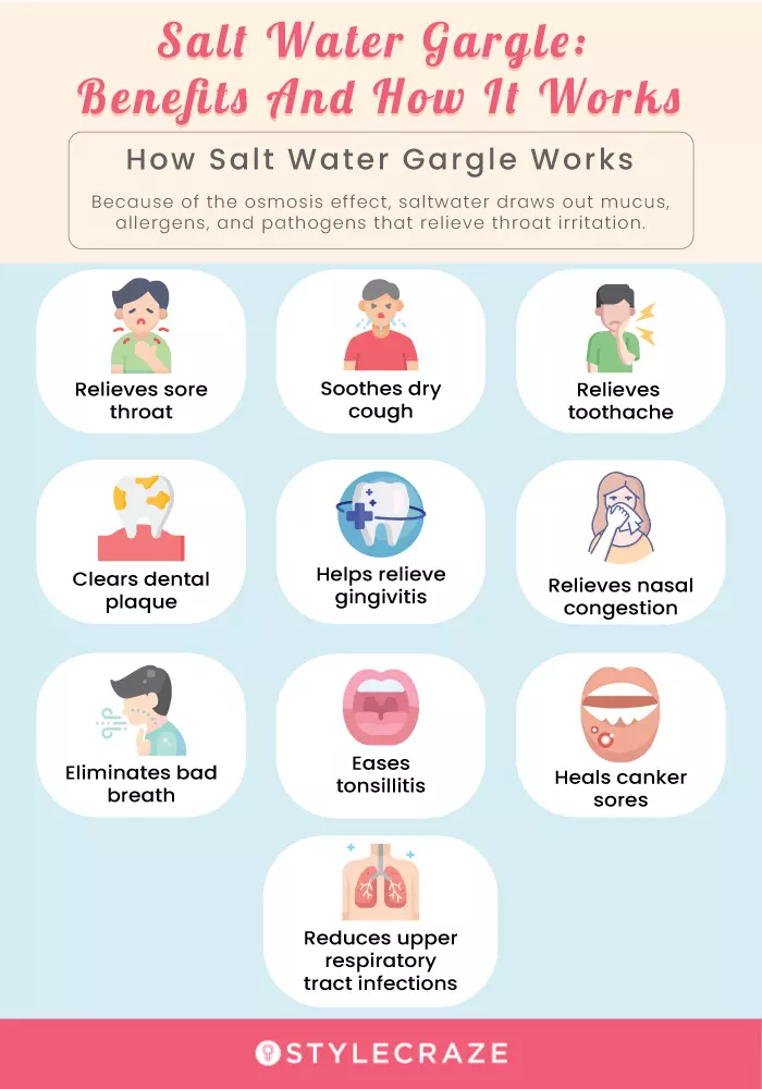benefits of salt water gargle (infographic)
