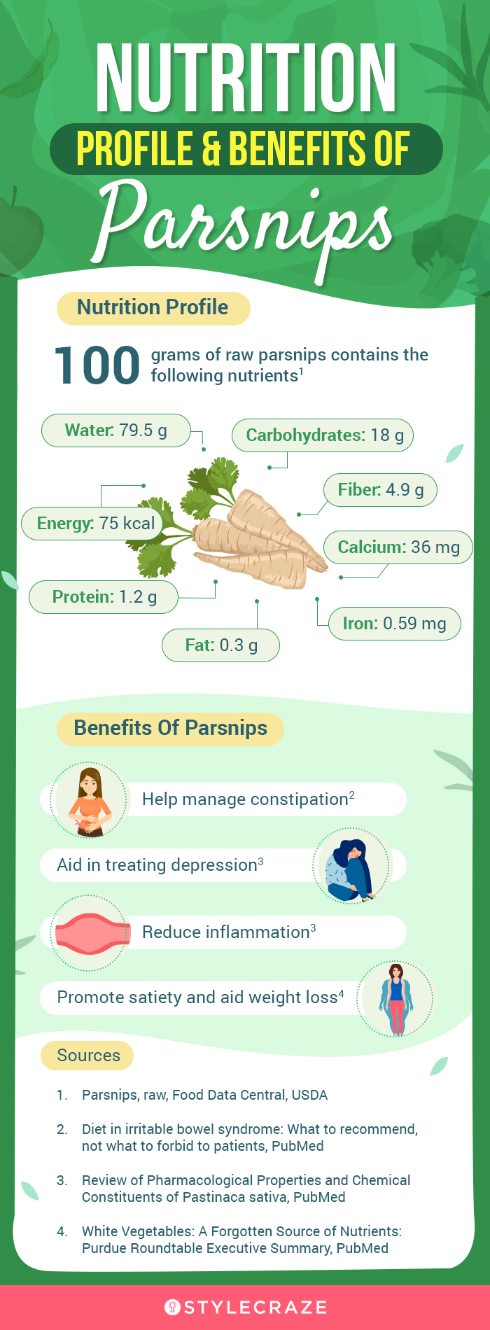 nutrition profile and benefits of parsnips [infographic]