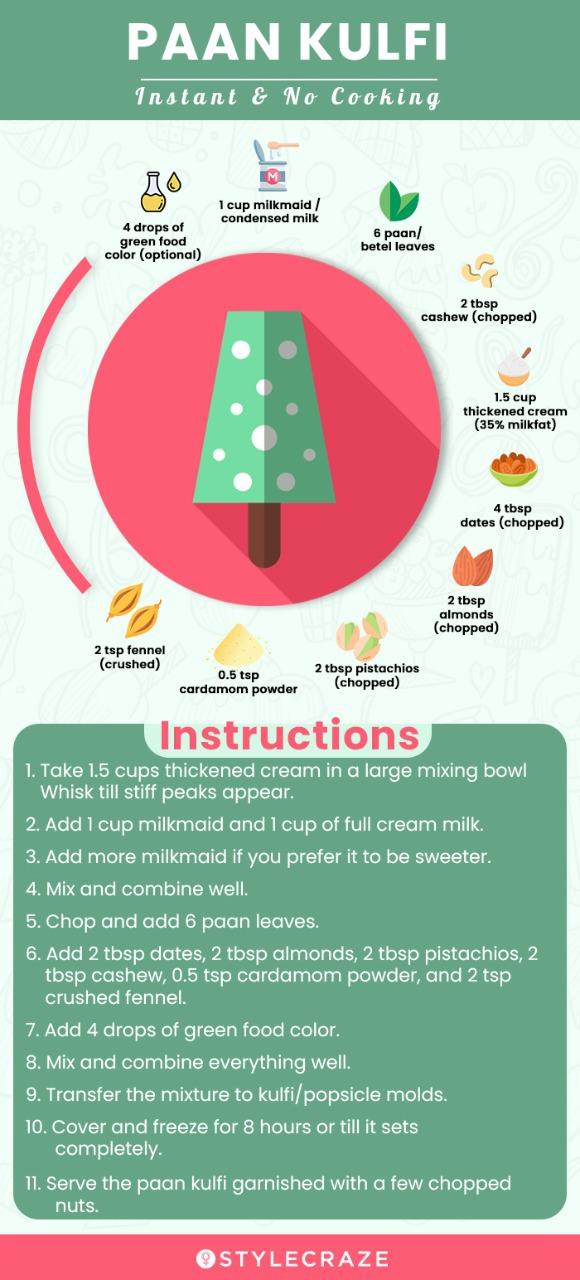 paan kulfi (infographic)