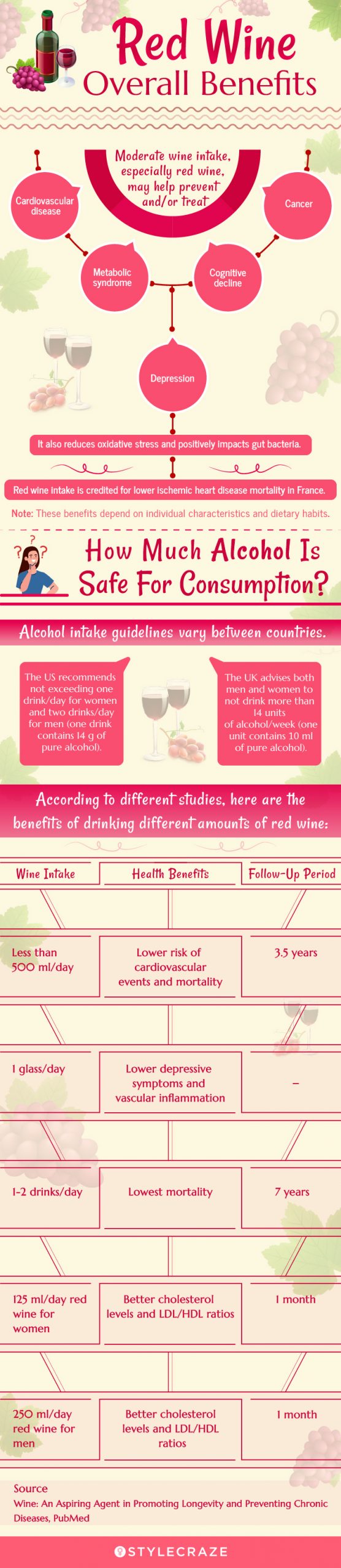red wine for weight loss (infographic)