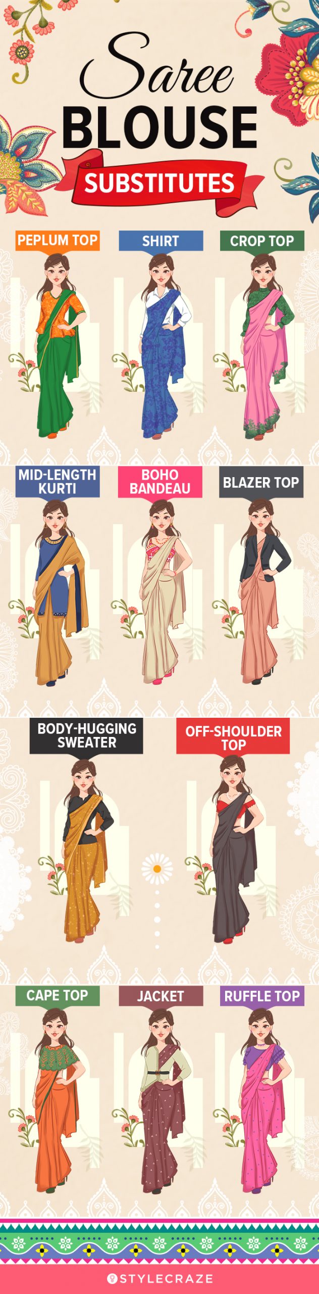 saree blouse substitutes (infographic)
