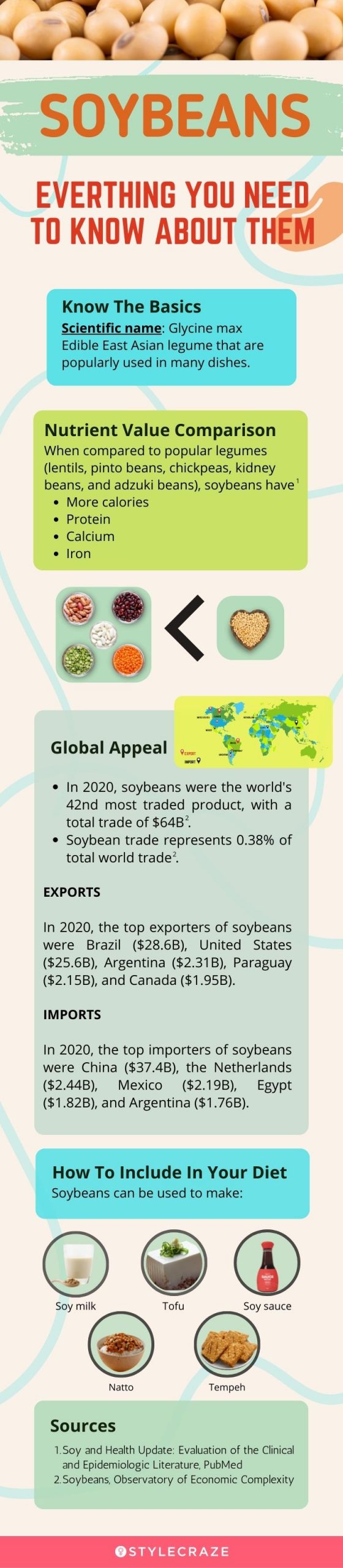 everything you need to know about soybeans (infographic)