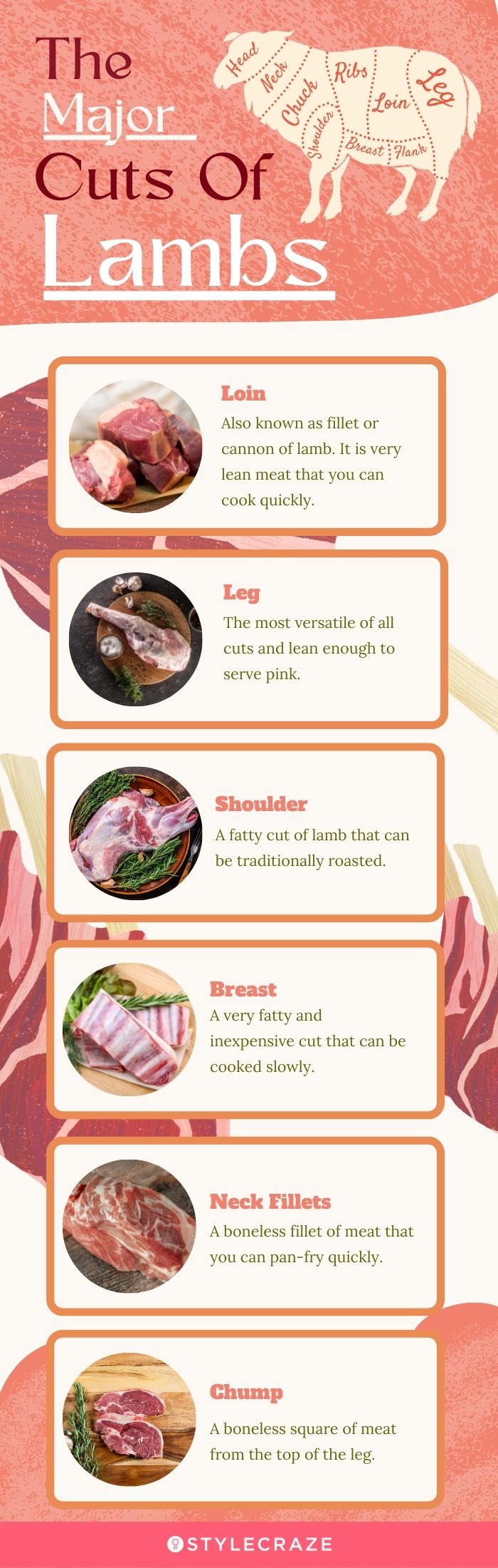 the major cuts of lambs [infographic]