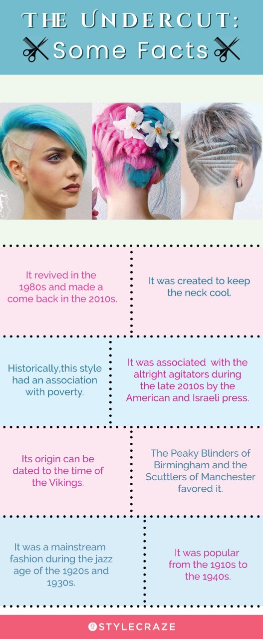the undercut: some facts [infographic]