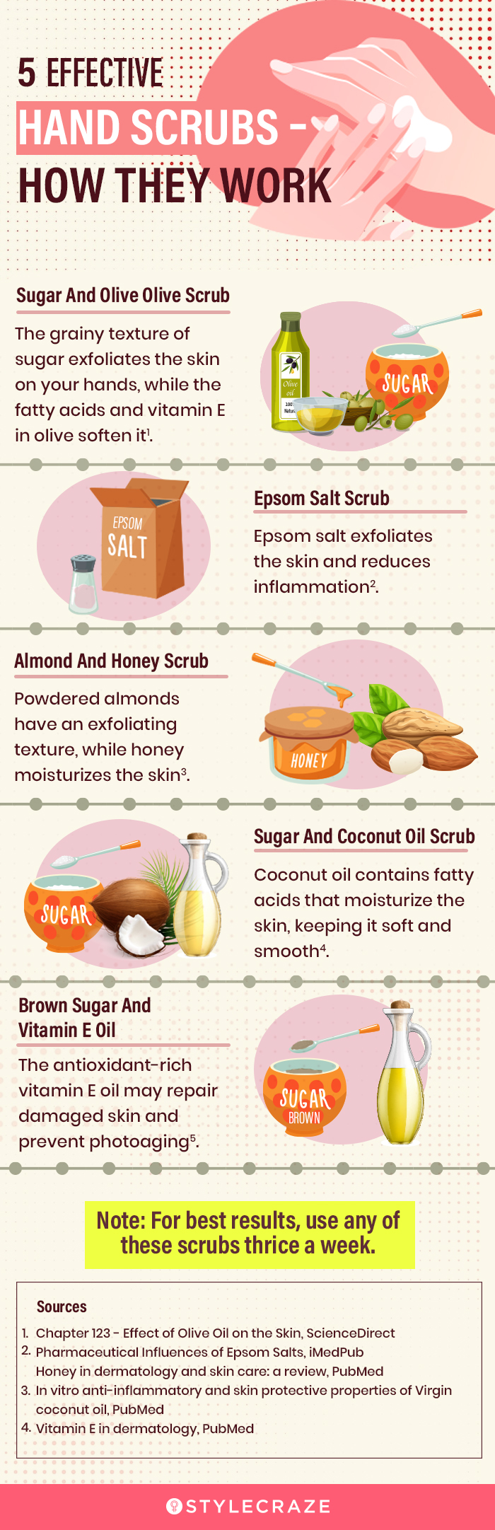 5 effective hand scrubs – how they work (infographic)