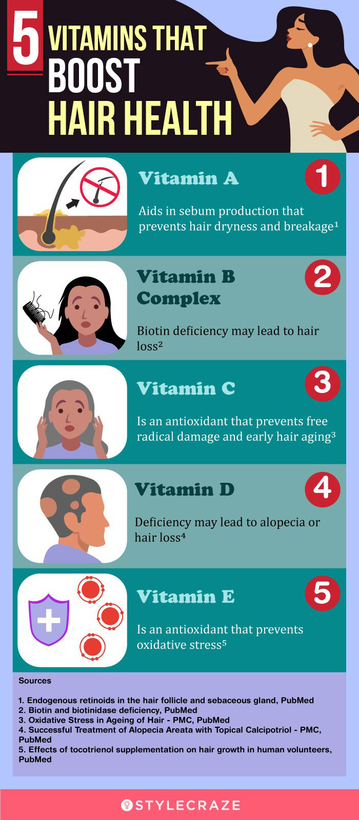 vitamins that boost hair health (infographic)