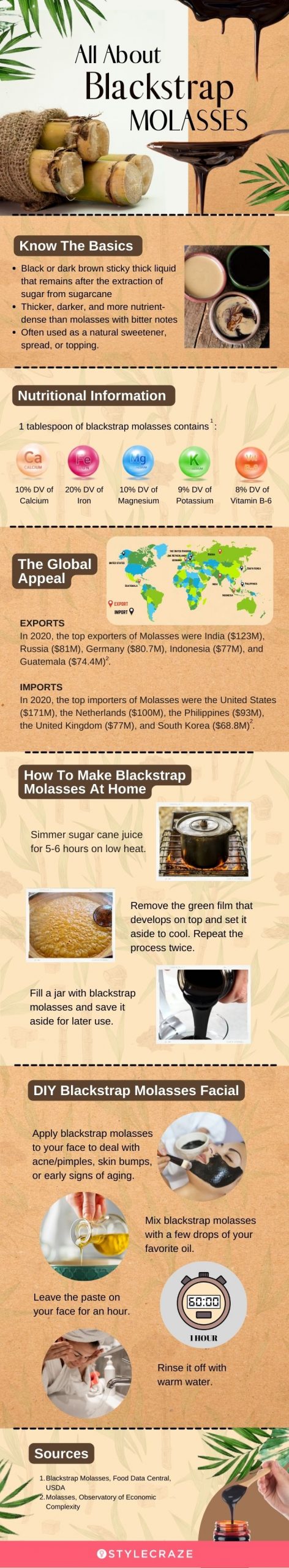 all about blackstrap molasses (infographic)
