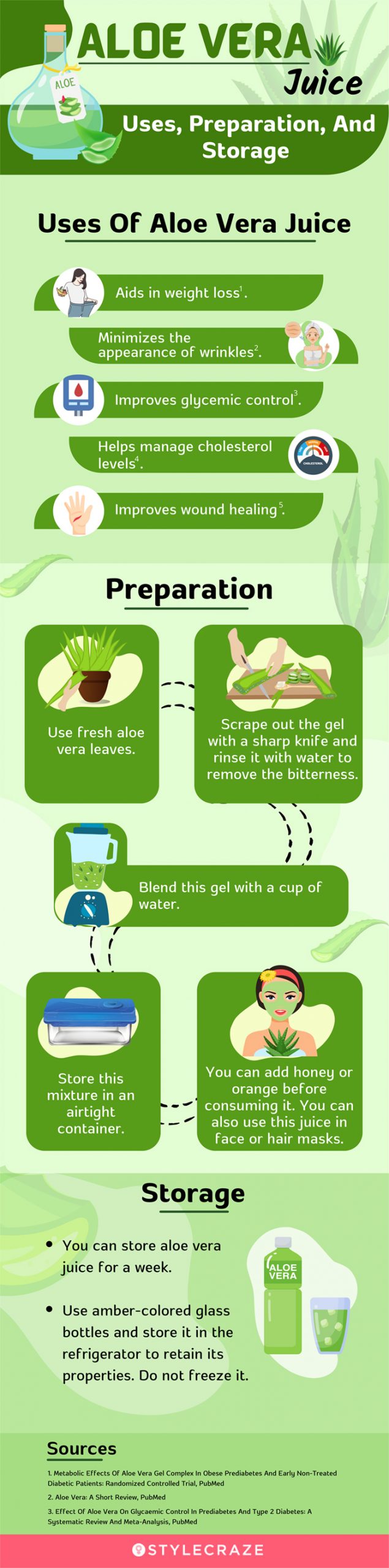 aloe vera juice uses preparation and storage (infographic)