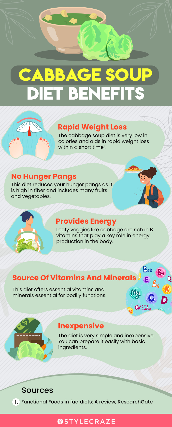 cabbage soup diet benefits [infographic]