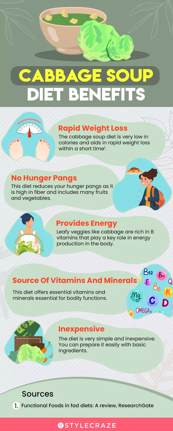 cabbage soup diet benefits (infographic)