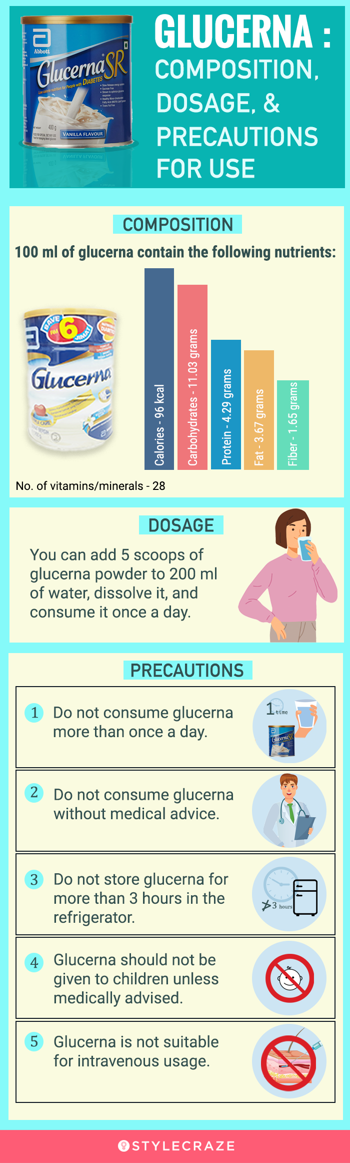 composition, dosage, and precautions for usage of glucerna [infographic]