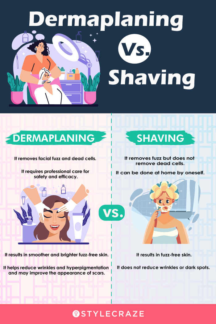 dermaplaning vs. shaving (infographic)
