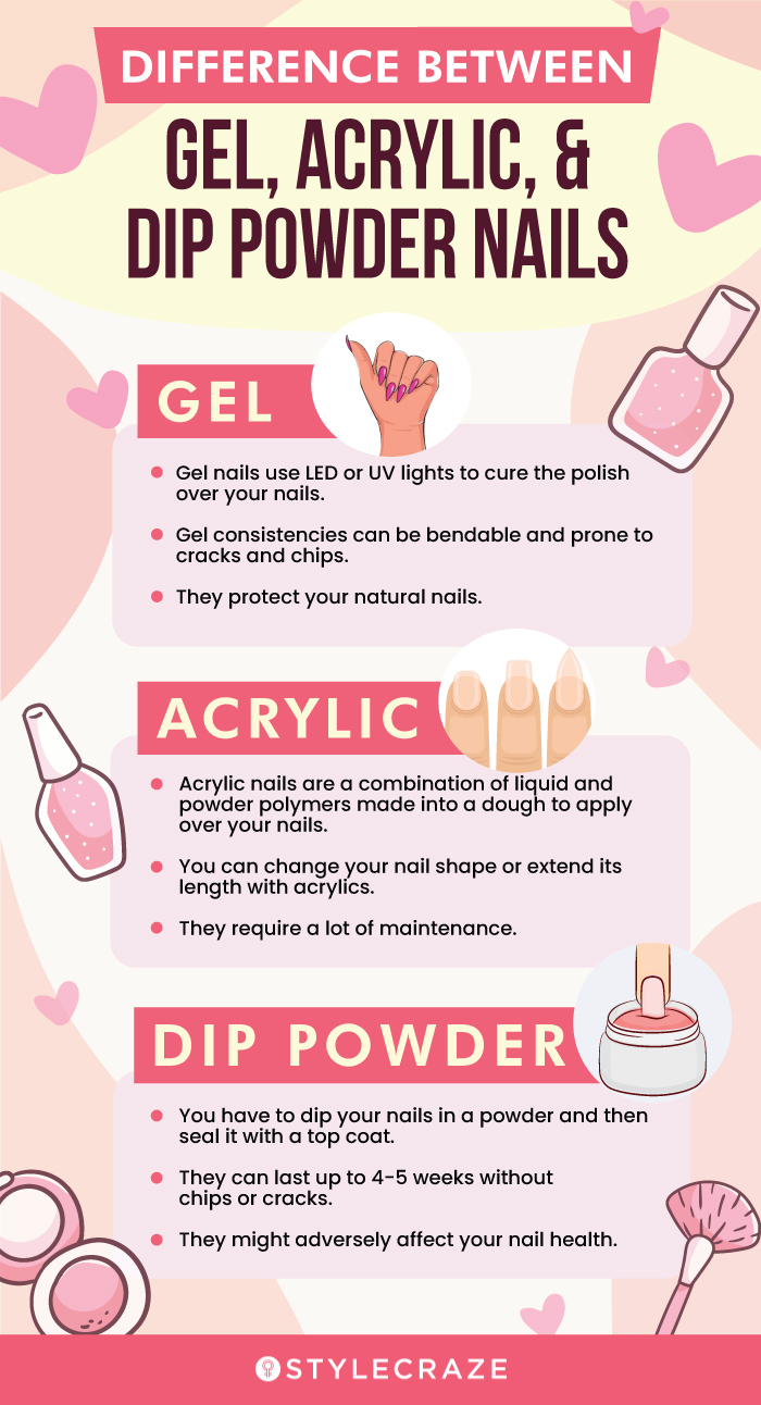 difference between gel, acrylic, and dip powder nails [infographic]